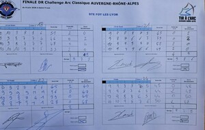 Finale pour l'équipe CHALLENGE - 06 juin 2026
